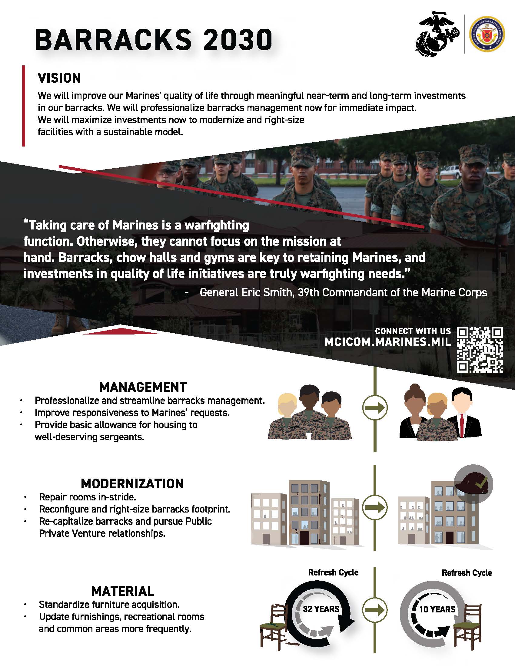 Marine Corps orders environmental, health, and safety inspections of all service barracks > United States Marine Corps Flagship > Press Release Display