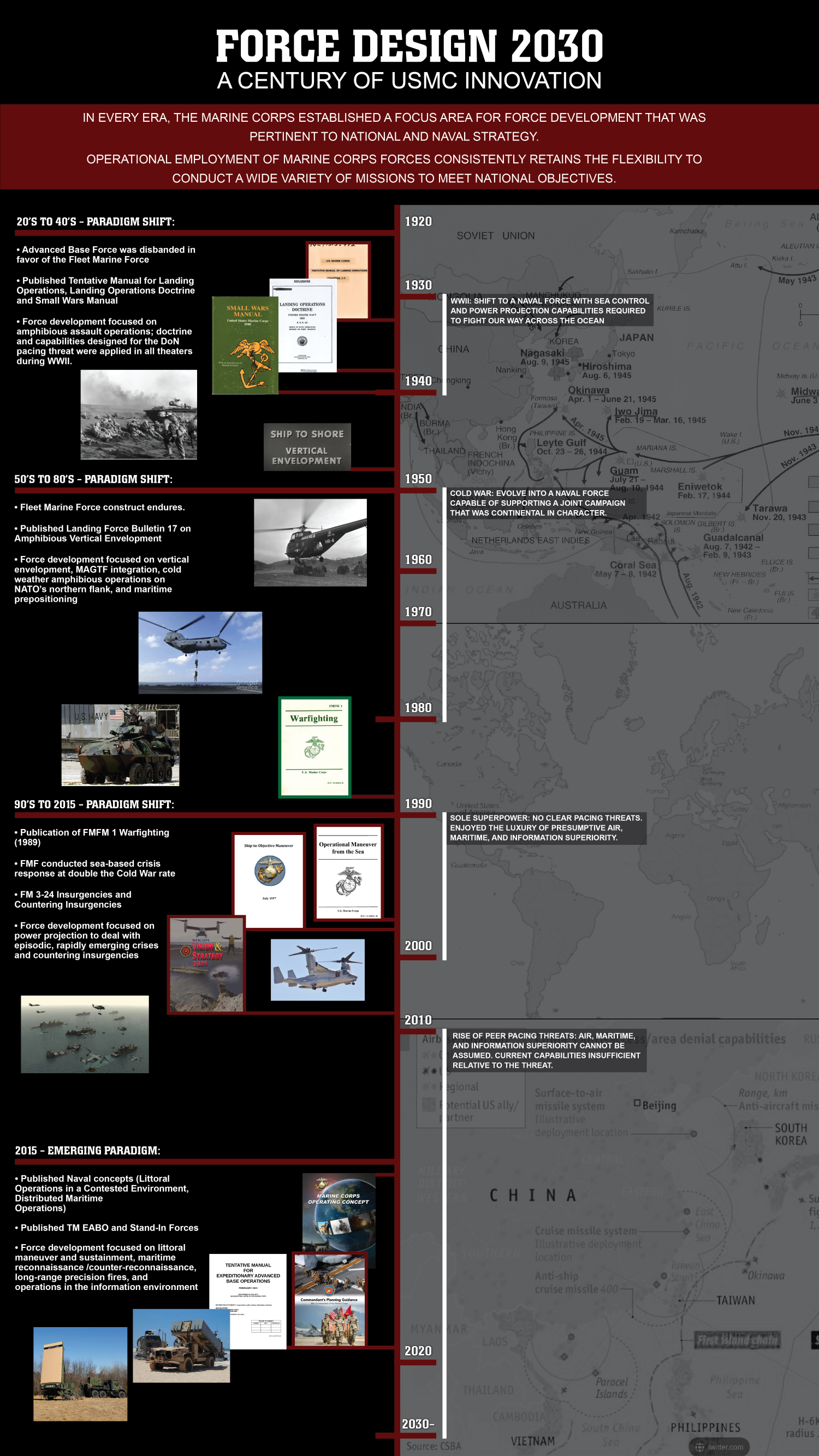 History of Modernization